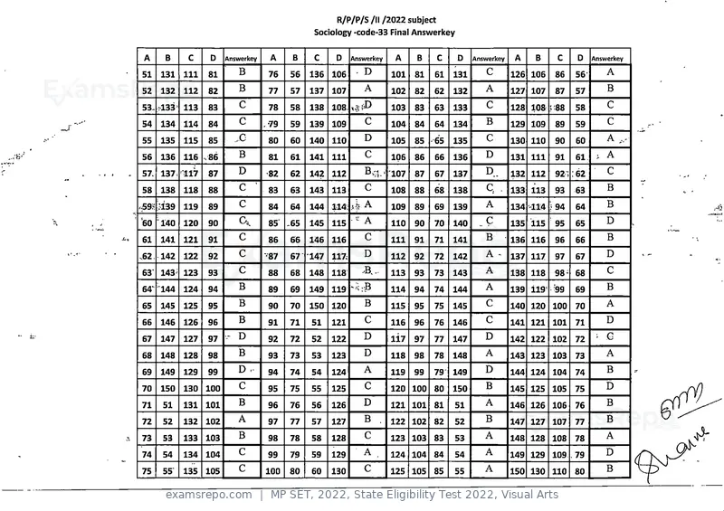MP SET 2022 answer key, State Eligibility Test 2022, Visual Arts, page 32 of 35
