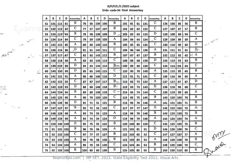 MP SET 2022 answer key, State Eligibility Test 2022, Visual Arts, page 33 of 35