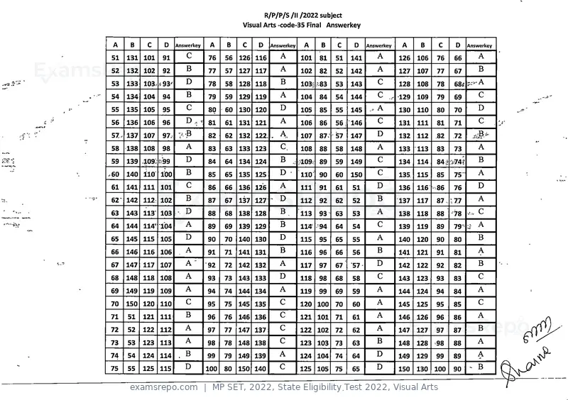MP SET 2022 answer key, State Eligibility Test 2022, Visual Arts, page 34 of 35