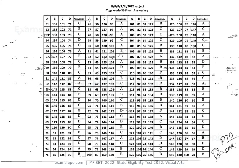 MP SET 2022 answer key, State Eligibility Test 2022, Visual Arts, page 35 of 35