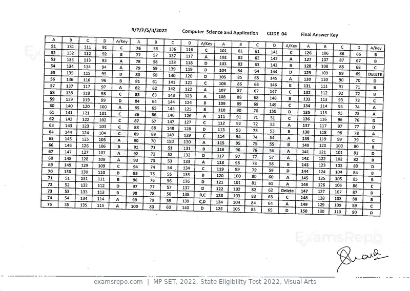 MP SET 2022 answer key, State Eligibility Test 2022, Visual Arts, page 4 of 35