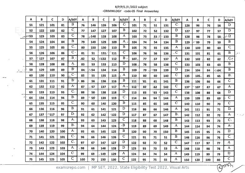 MP SET 2022 answer key, State Eligibility Test 2022, Visual Arts, page 5 of 35