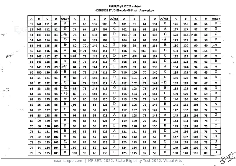 MP SET 2022 answer key, State Eligibility Test 2022, Visual Arts, page 6 of 35
