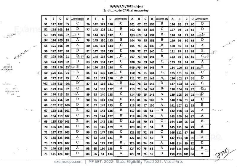 MP SET 2022 answer key, State Eligibility Test 2022, Visual Arts, page 7 of 35