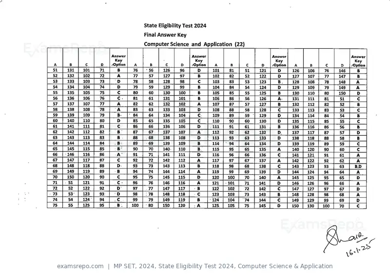 MP SET 2024 answer key, State Eligibility Test 2024, Computer Science & Application, page 2 of 9