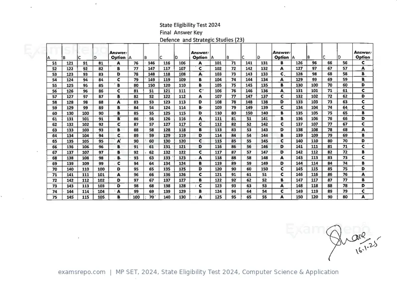 MP SET 2024 answer key, State Eligibility Test 2024, Computer Science & Application, page 3 of 9