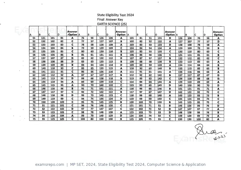 MP SET 2024 answer key, State Eligibility Test 2024, Computer Science & Application, page 4 of 9