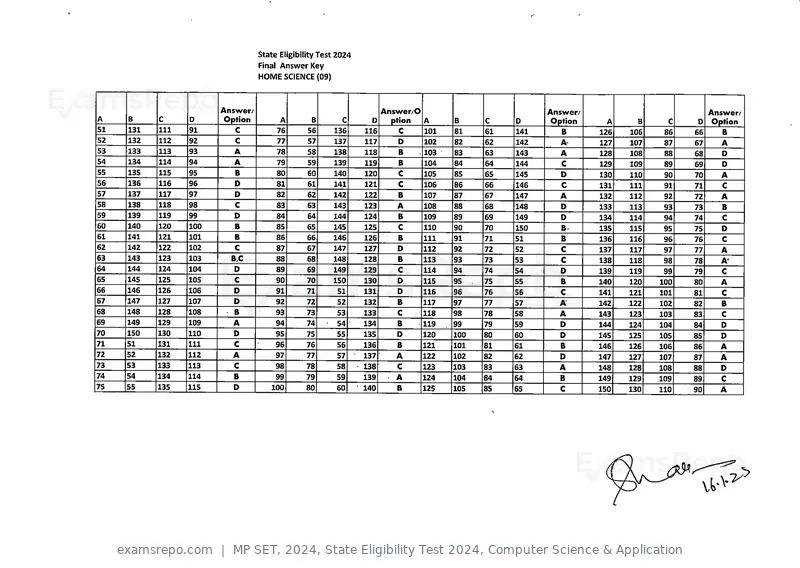 MP SET 2024 answer key, State Eligibility Test 2024, Computer Science & Application, page 5 of 9