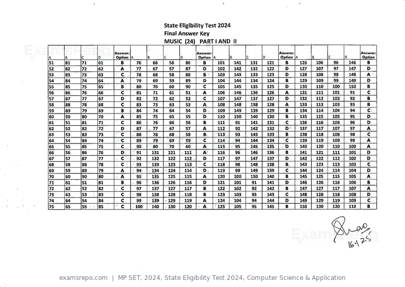 MP SET 2024 answer key, State Eligibility Test 2024, Computer Science & Application, page 6 of 9