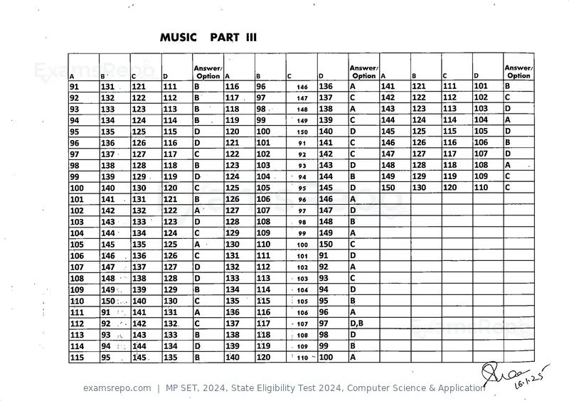 MP SET 2024 answer key, State Eligibility Test 2024, Computer Science & Application, page 7 of 9