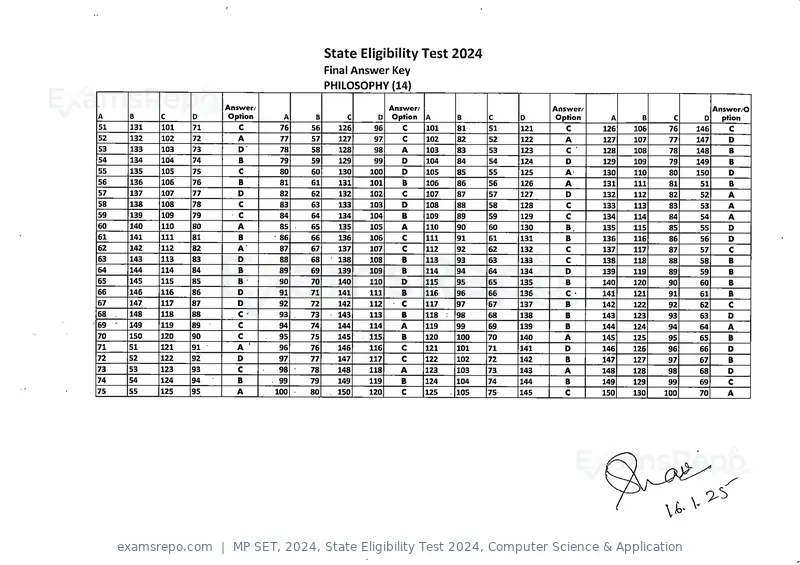 MP SET 2024 answer key, State Eligibility Test 2024, Computer Science & Application, page 8 of 9