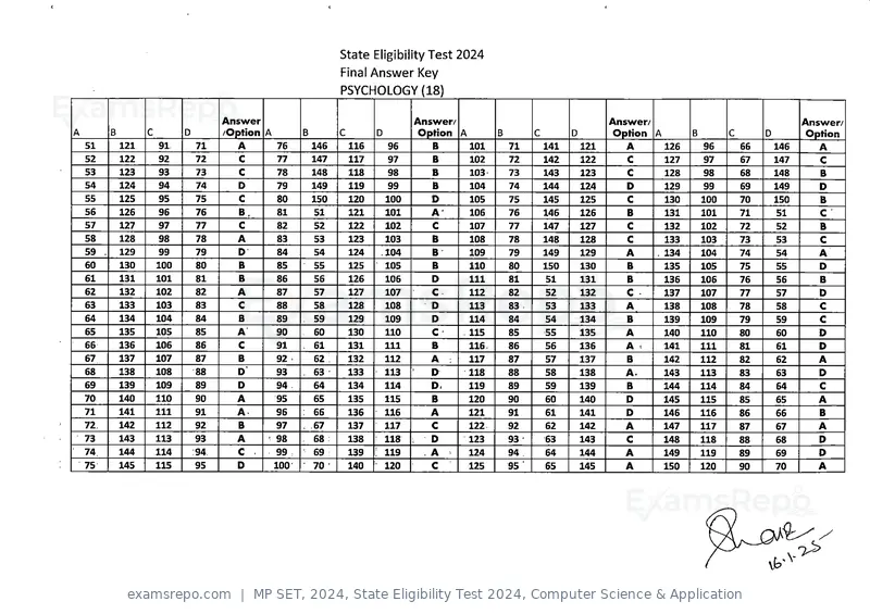 MP SET 2024 answer key, State Eligibility Test 2024, Computer Science & Application, page 9 of 9