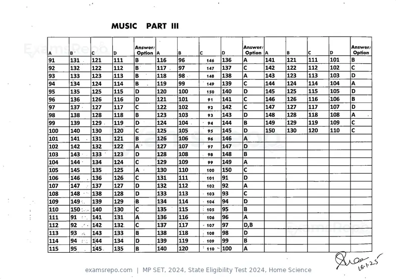 MP SET 2024 answer key, State Eligibility Test 2024, Home Science, page 7 of 9
