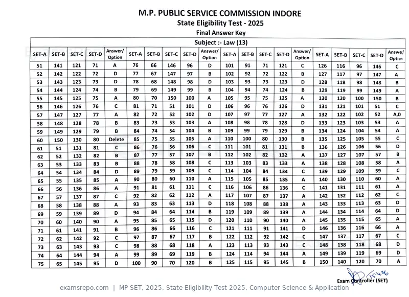 MP SET 2025 answer key, State Eligibility Test 2025, Computer Science & Application, page 10 of 23