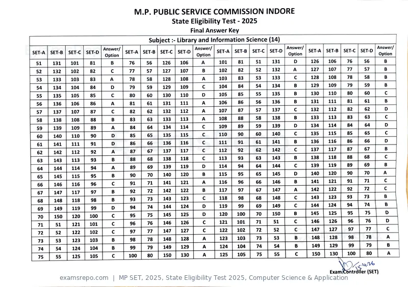 MP SET 2025 answer key, State Eligibility Test 2025, Computer Science & Application, page 11 of 23