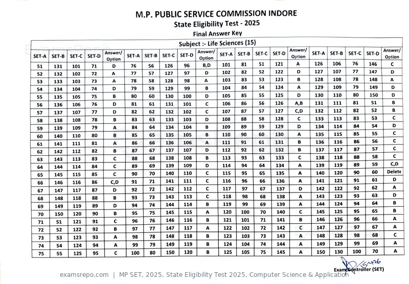 MP SET 2025 answer key, State Eligibility Test 2025, Computer Science & Application, page 12 of 23