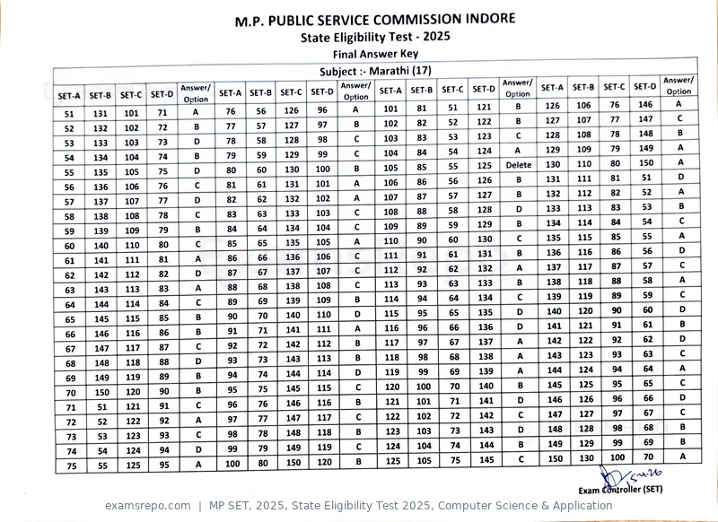 MP SET 2025 answer key, State Eligibility Test 2025, Computer Science & Application, page 14 of 23