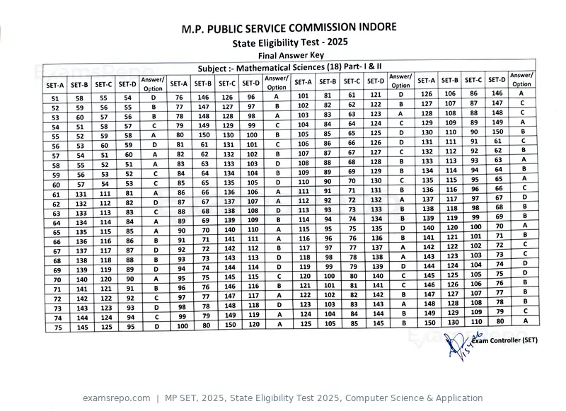 MP SET 2025 answer key, State Eligibility Test 2025, Computer Science & Application, page 15 of 23