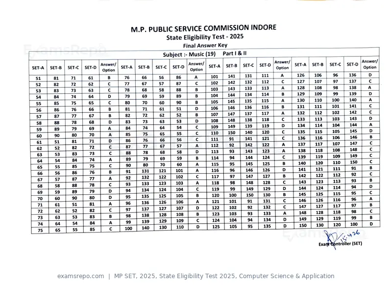 MP SET 2025 answer key, State Eligibility Test 2025, Computer Science & Application, page 17 of 23