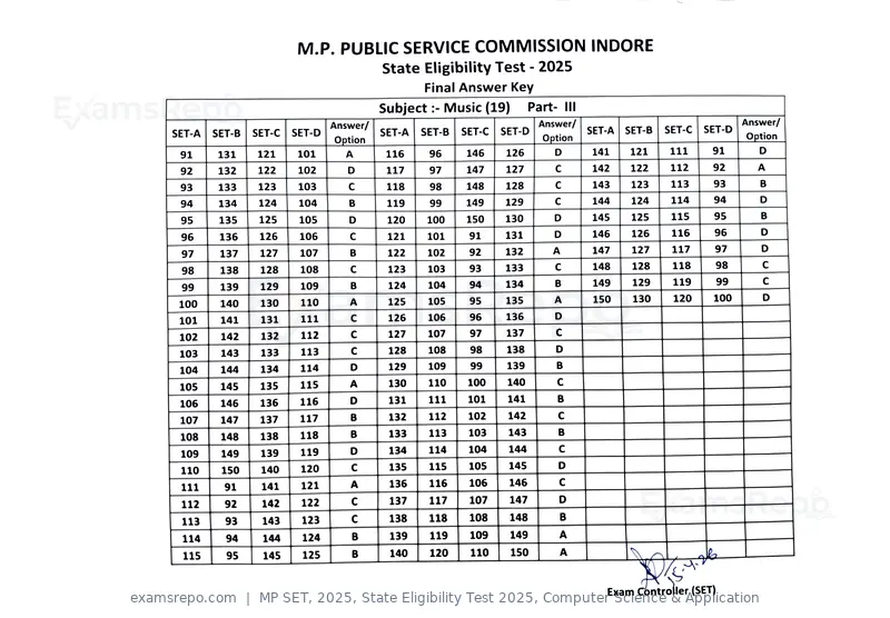 MP SET 2025 answer key, State Eligibility Test 2025, Computer Science & Application, page 18 of 23