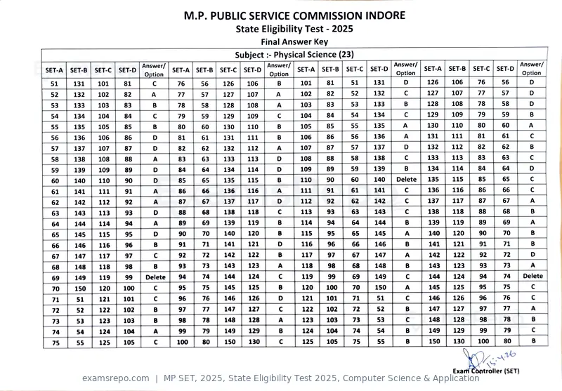 MP SET 2025 answer key, State Eligibility Test 2025, Computer Science & Application, page 19 of 23