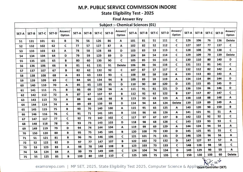 MP SET 2025 answer key, State Eligibility Test 2025, Computer Science & Application, page 2 of 23