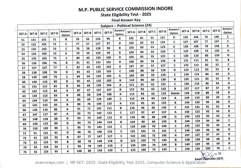 MP SET 2025 answer key, State Eligibility Test 2025, Computer Science & Application, page 20 of 23