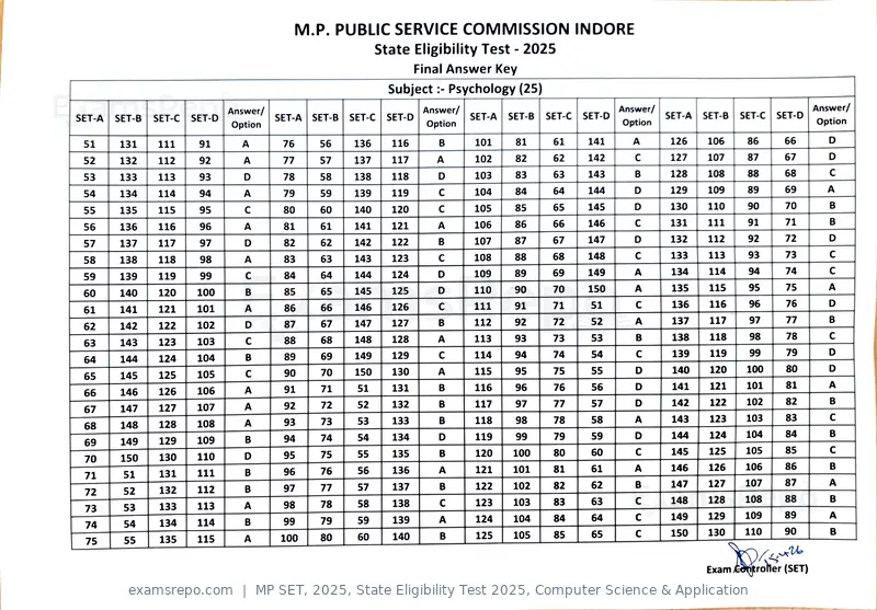 MP SET 2025 answer key, State Eligibility Test 2025, Computer Science & Application, page 21 of 23