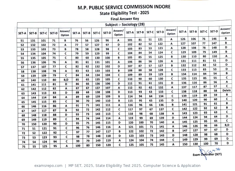 MP SET 2025 answer key, State Eligibility Test 2025, Computer Science & Application, page 22 of 23