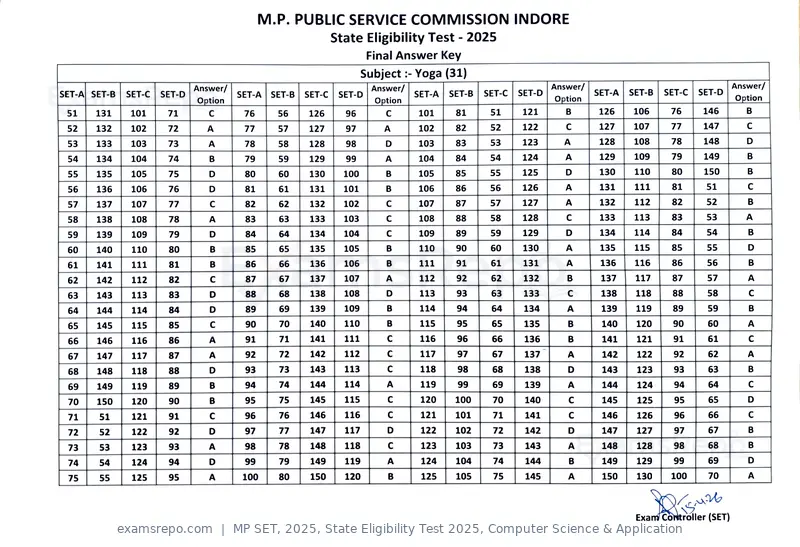 MP SET 2025 answer key, State Eligibility Test 2025, Computer Science & Application, page 23 of 23