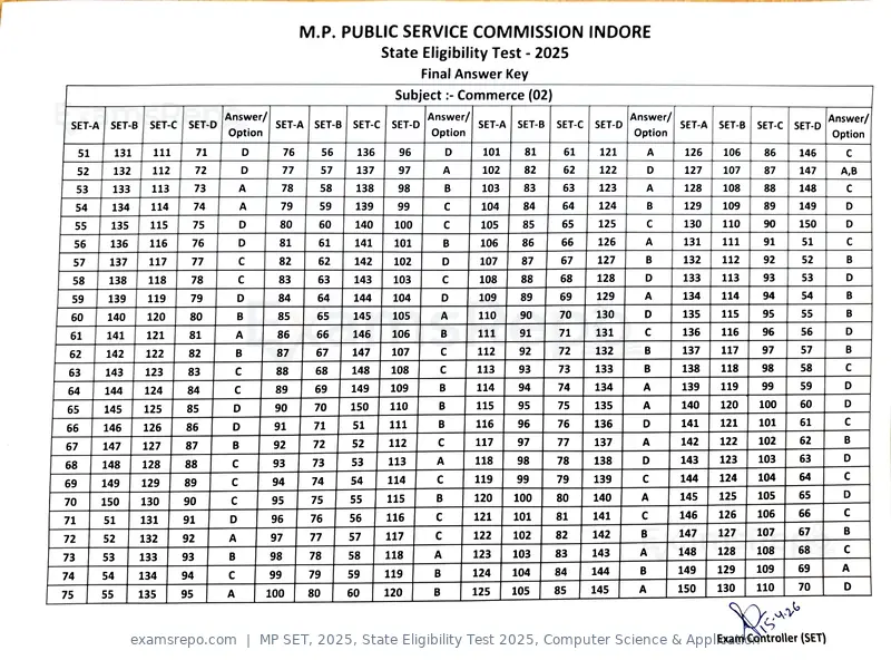 MP SET 2025 answer key, State Eligibility Test 2025, Computer Science & Application, page 3 of 23