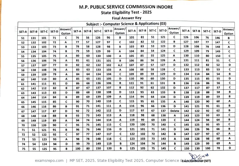 MP SET 2025 answer key, State Eligibility Test 2025, Computer Science & Application, page 4 of 23