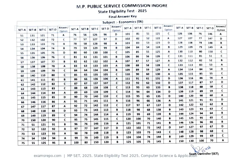 MP SET 2025 answer key, State Eligibility Test 2025, Computer Science & Application, page 5 of 23