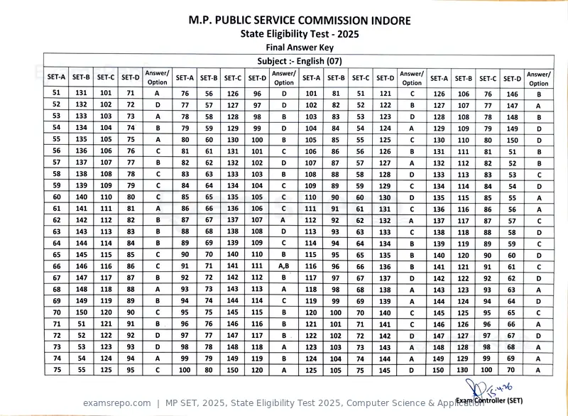 MP SET 2025 answer key, State Eligibility Test 2025, Computer Science & Application, page 6 of 23