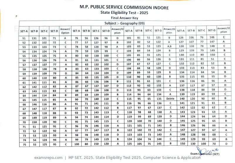 MP SET 2025 answer key, State Eligibility Test 2025, Computer Science & Application, page 7 of 23