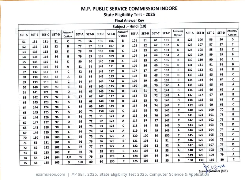 MP SET 2025 answer key, State Eligibility Test 2025, Computer Science & Application, page 8 of 23