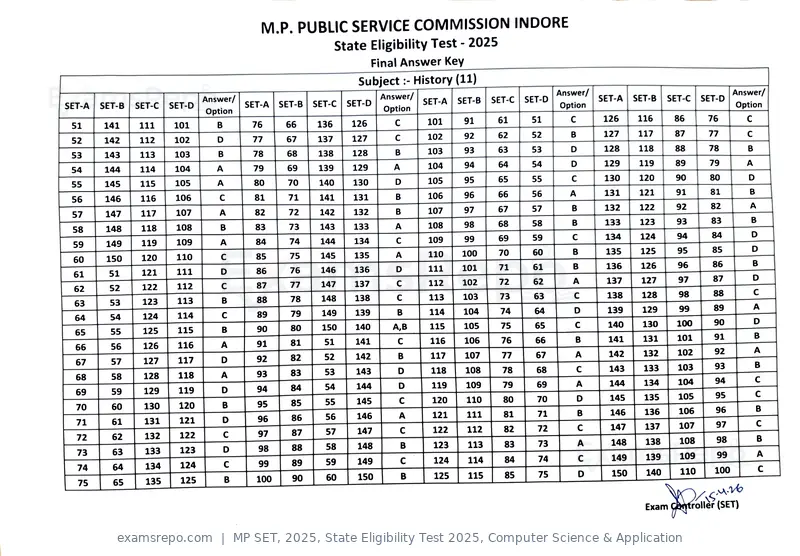 MP SET 2025 answer key, State Eligibility Test 2025, Computer Science & Application, page 9 of 23