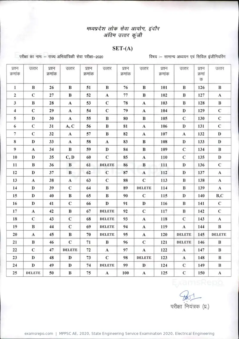 MPPSC AE 2020 answer key, State Engineering Service Examination 2020, Electrical Engineering, page 2 of 17