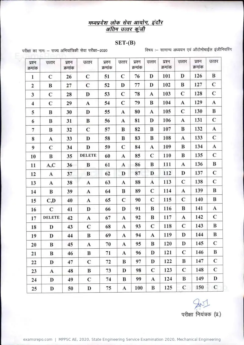 MPPSC AE 2020 answer key, State Engineering Service Examination 2020, Mechanical Engineering, page 15 of 17