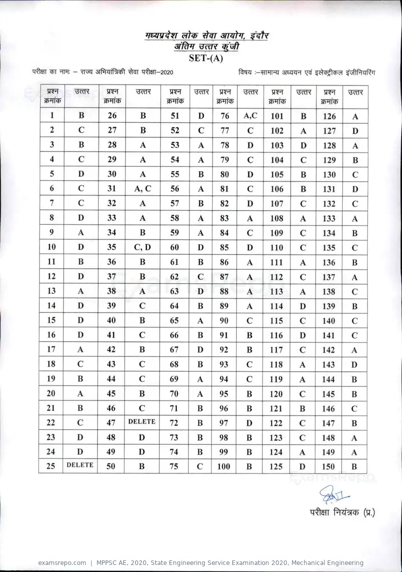 MPPSC AE 2020 answer key, State Engineering Service Examination 2020, Mechanical Engineering, page 6 of 17