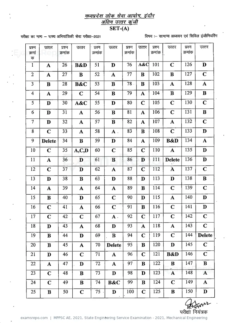 MPPSC AE 2021 answer key, State Engineering Service Examination - 2021, Mechanical Engineering, page 2 of 13