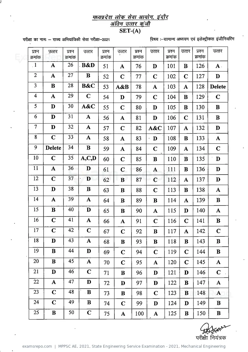 MPPSC AE 2021 answer key, State Engineering Service Examination - 2021, Mechanical Engineering, page 6 of 13
