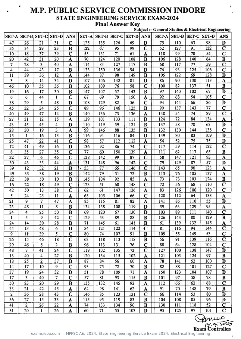 MPPSC AE 2024 answer key, State Engineering Service Exam 2024, Electrical Engineering, page 4 of 4