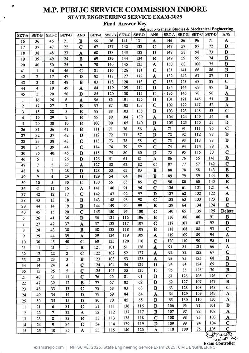 MPPSC AE 2025 answer key, State Engineering Service Exam 2025, CIVIL ENGINEERING, page 3 of 5
