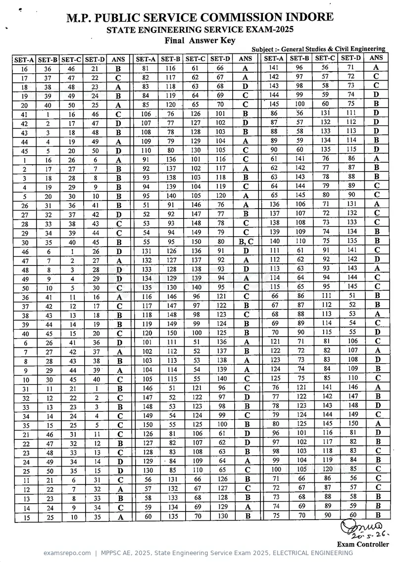 MPPSC AE 2025 answer key, State Engineering Service Exam 2025, ELECTRICAL ENGINEERING, page 2 of 5