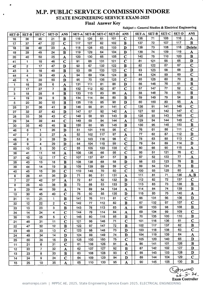 MPPSC AE 2025 answer key, State Engineering Service Exam 2025, ELECTRICAL ENGINEERING, page 4 of 5
