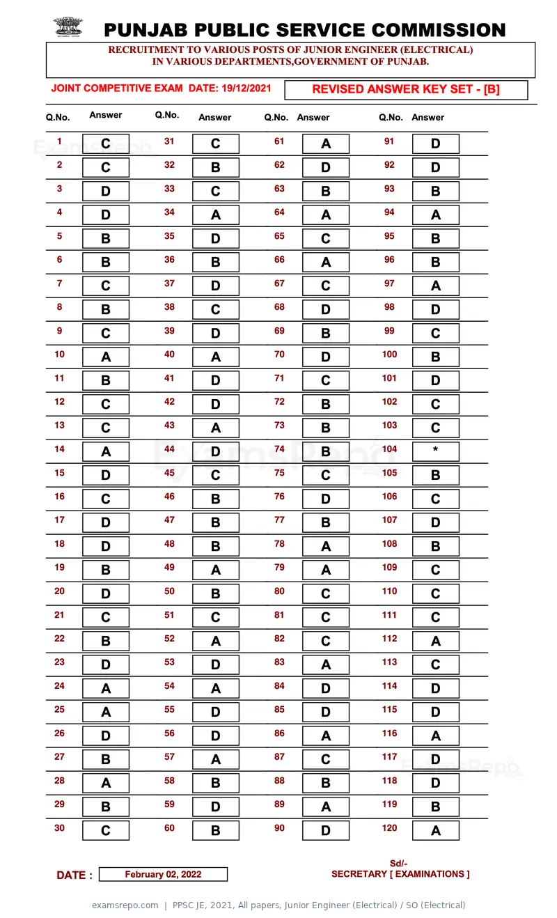 PPSC JE 2021 answer key, All papers, Junior Engineer (Electrical) / SO (Electrical), page 2 of 4