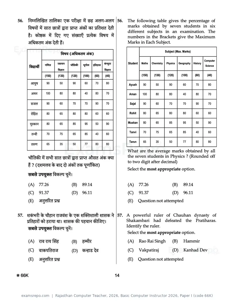 Rajasthan Computer Teacher 2026 question paper, Basic Computer Instructor 2026, Paper I (code 66K), page 14 of 28