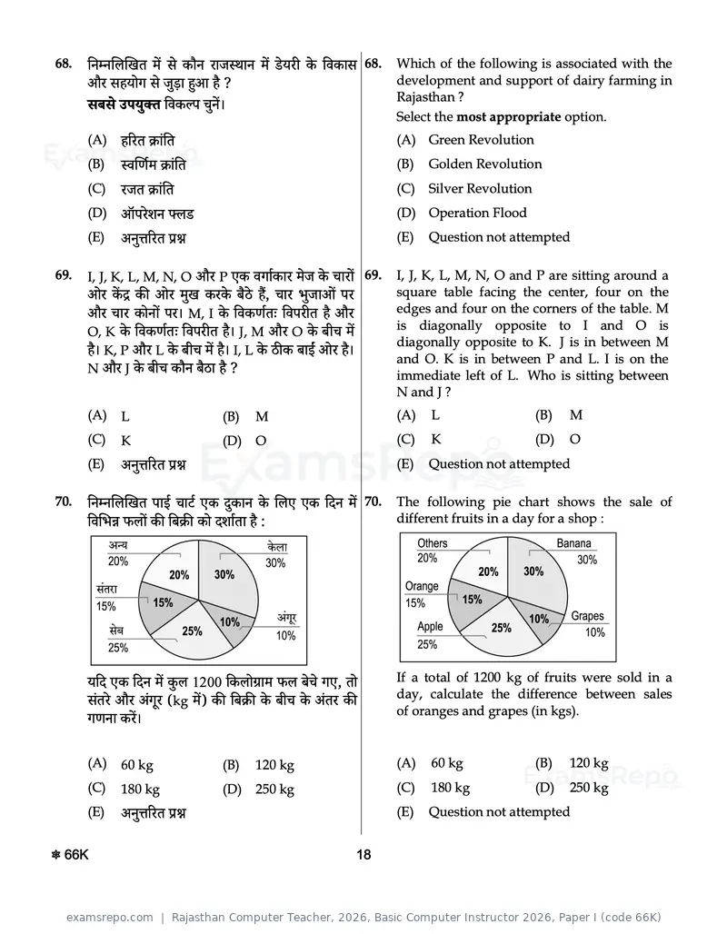 Rajasthan Computer Teacher 2026 question paper, Basic Computer Instructor 2026, Paper I (code 66K), page 18 of 28