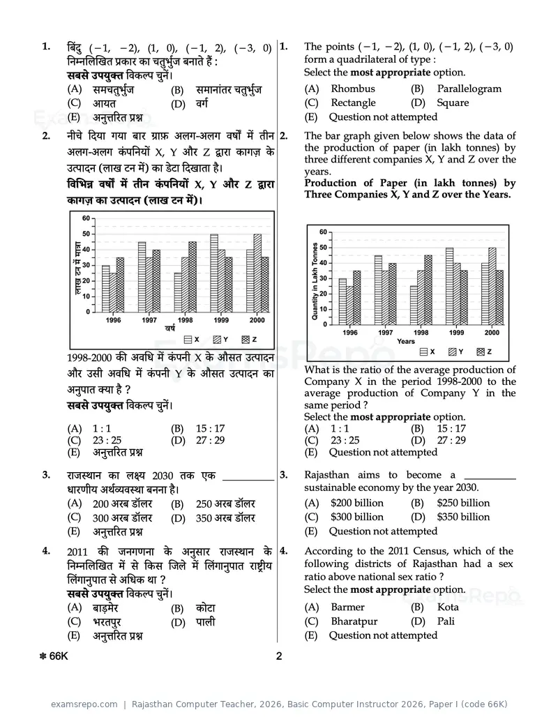 Rajasthan Computer Teacher 2026 question paper, Basic Computer Instructor 2026, Paper I (code 66K), page 2 of 28